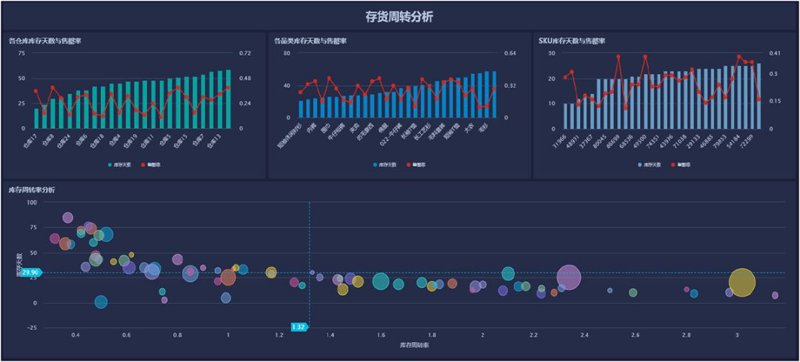 ERP定制：企业信息化的捷径还是陷阱？