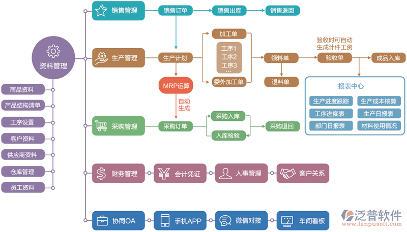 企业在当今这个信息化时代，如何实现有效的数字化转型已成为一个关键问题。今天我们就来深入探讨一下企业数字化的意义、实施策略及面临的挑战。